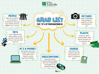 grab list infographic detailing the same seven P's of preparedness as outlined on the page