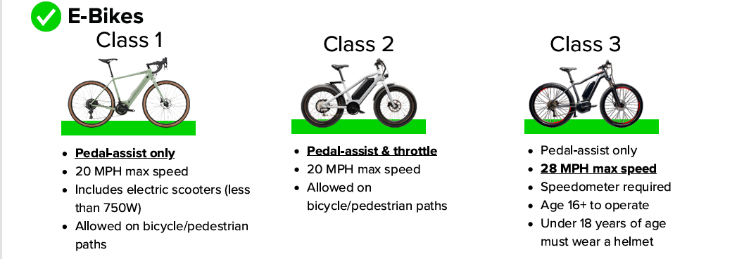 class 1,2,3 E-bikes