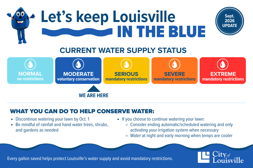 Graphic depicting Louisville's water supply status at Moderate, the 2nd of 5 phases between Normal and Extreme